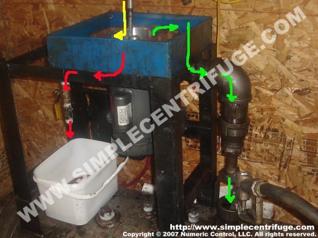 Complete machine showing the flow into the bowl (yellow) and out of the machine (green). The optional drain (red) in the center is only used on shutdown.